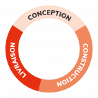 cycle d'un projet